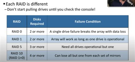 Troubleshooting Hard Drives Flashcards 